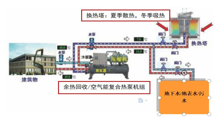 空调冷热源解决方案